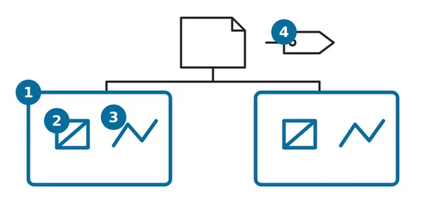 A MilX document holds layers, each with symbols and tactical graphics, plus metadata.