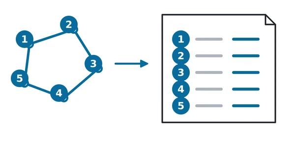 Each vertex of a polygon becomes one coordinate pair in the exported file.