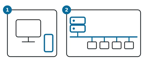 Two deployment shapes: one PC on its own, or one server with four client screens on a closed network.