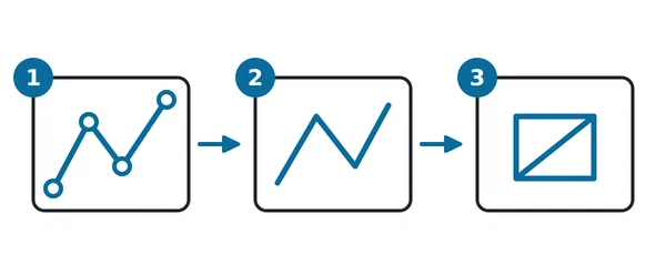 Route workflow: draw a route with waypoints, import it as a vector layer, convert it to a MilX layer with symbols.