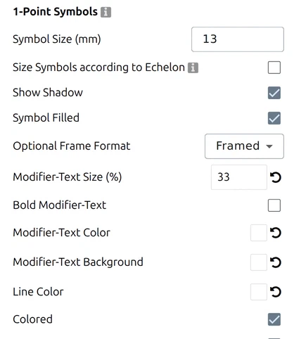 1-Point Symbols group in the map.army Options: Symbol Size, Echelon scaling, Show Shadow, Frame Format, modifier text