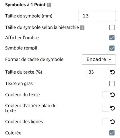 Groupe Symboles à 1 Point dans les Options de map.army : taille, hiérarchie, ombre, cadre, texte des modificateurs, Colorée