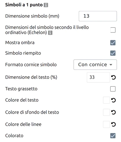 Gruppo Simboli a 1 punto nelle Opzioni di map.army: dimensione, gerarchia, ombra, cornice, testo dei modificatori, Colorato