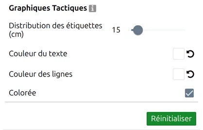 Groupe Graphiques Tactiques dans les Options de map.army : distribution des étiquettes, couleurs, bouton Réinitialiser